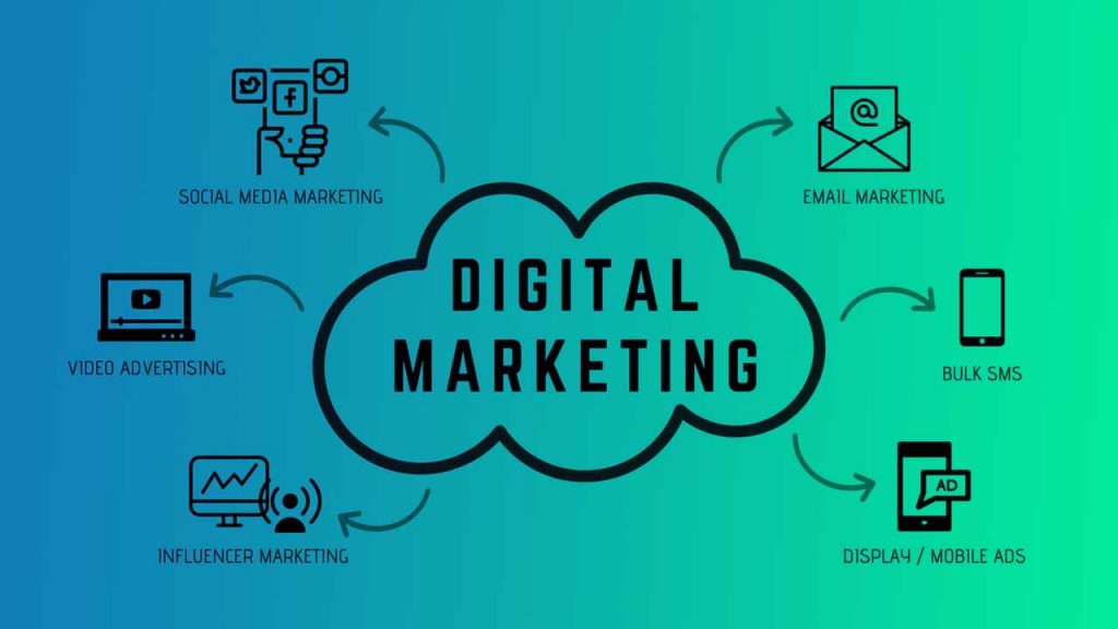 digital-marketing-for-beginners-2022-online-marketing-strategies