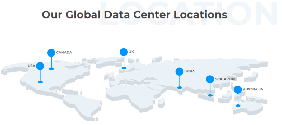 MilesWeb Hosting Data Centers