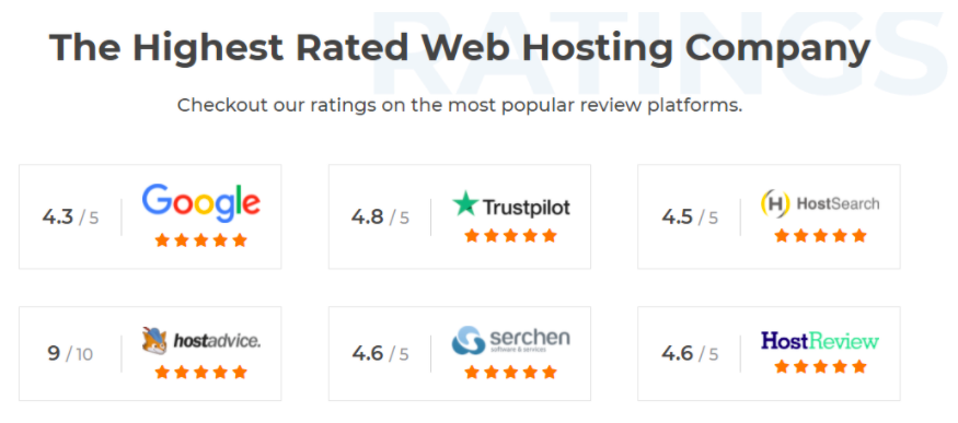 MilesWeb Hosting Rating